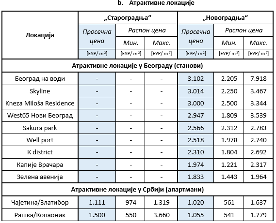 /content/Vesti/2019/09 - Septembar/tabela3.PNG